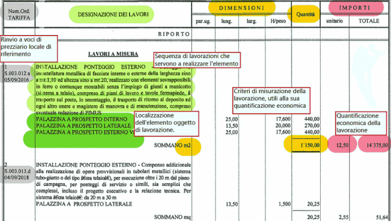 Computo Metrico Estimativo E Lavori Di Manutenzione Straordinaria In Condominio